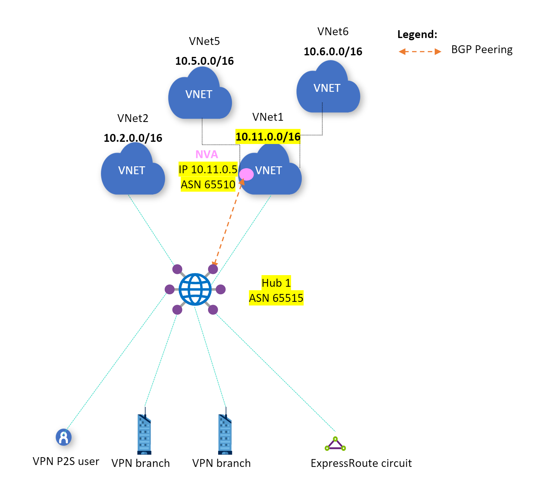 Diagram of configuration.