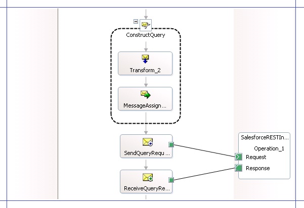 BTS_SF_SendQueryRequestOrch Send a query to Salesforce and receive response