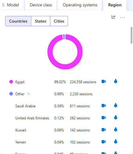 Regions widget for mobile apps.