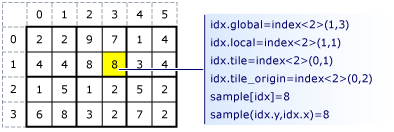Index values in a tiled extent Index values in a tiled extent.