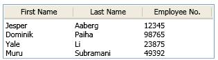 ListView with GridView output ListView with GridView output