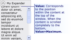 Value corresponds to the position of the content Value corresponds to the position of the content