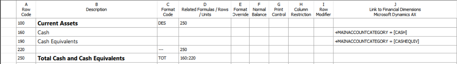 Пример Row Definitions и column Definitions. Cash equivalents.