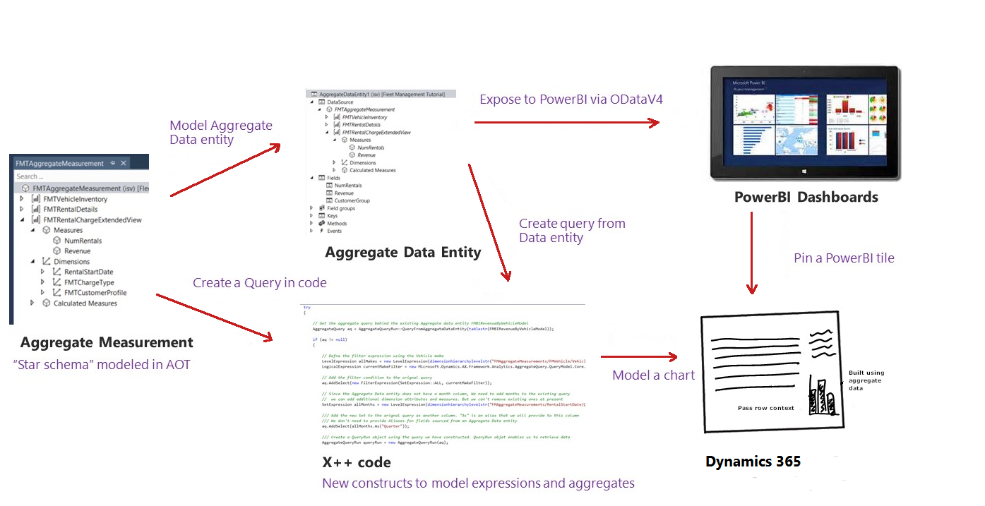 how-perspectives-are-used.