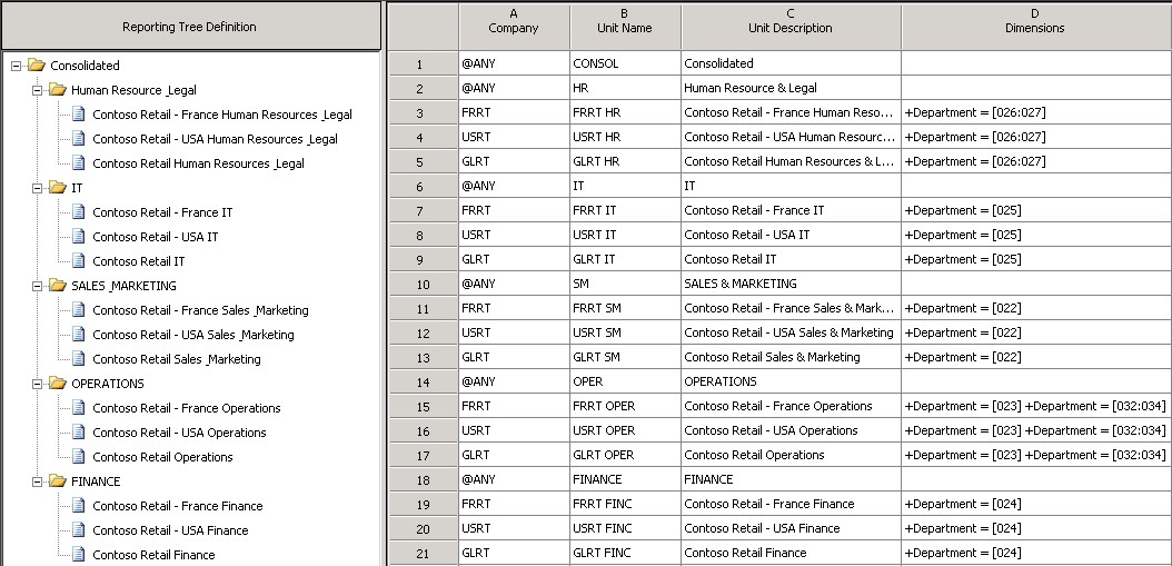 Business unit consolidation reports Business unit consolidation reports.