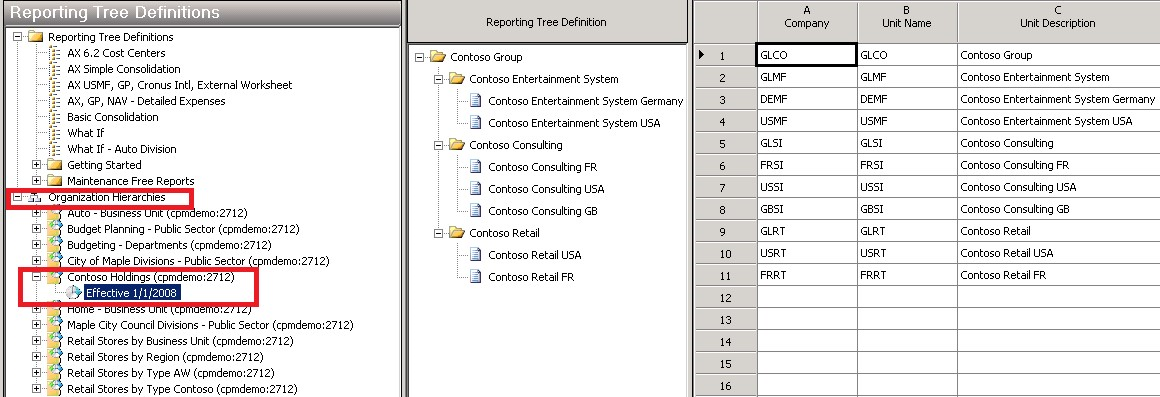 Dynamically create reporting tree definition Dynamically create reporting tree definition.