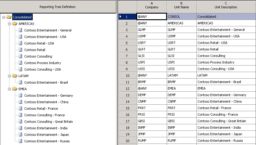 Multilevel reporting tree definition with roll ups by region Multilevel reporting tree definition with roll ups by region.