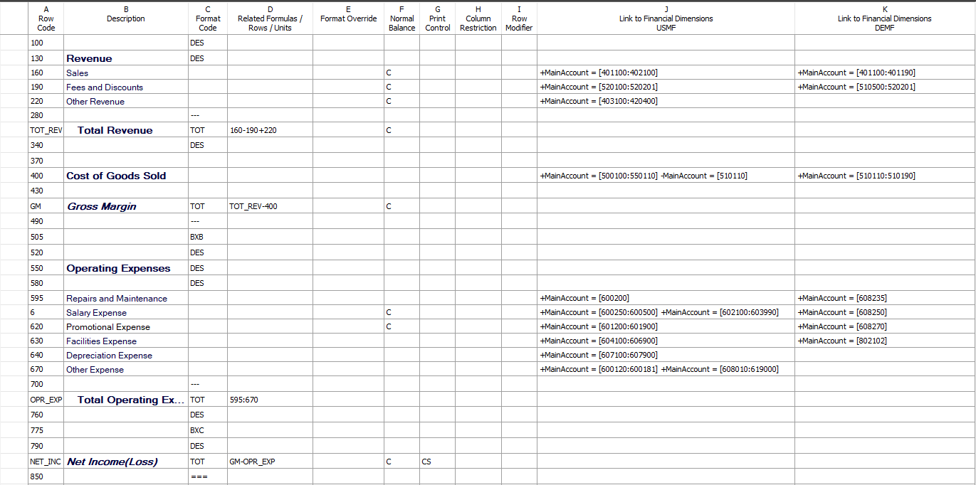 Set accounts first link to financial dimensions Set accounts first link to financial dimensions.