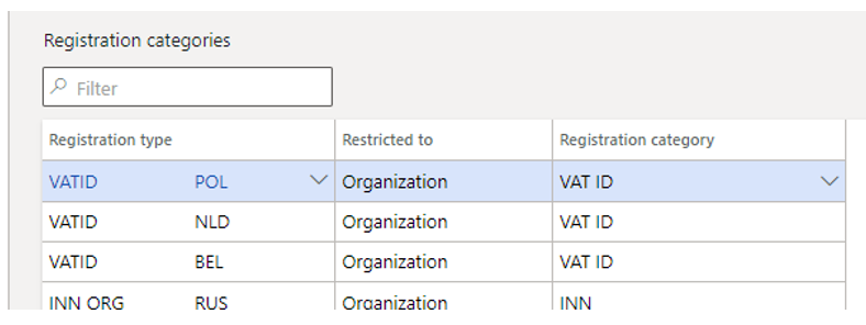 Screenshot of registration types assigned to the VAT ID registration category on the Registration categories page.