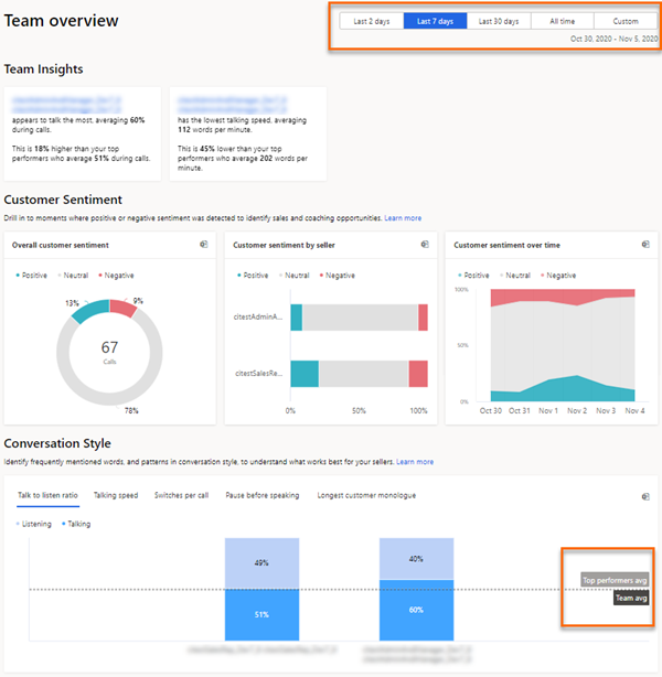 Top performers time range selection Top performers time range selection