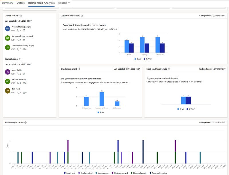 Screenshot of the relationship analytics tab and with KPIs