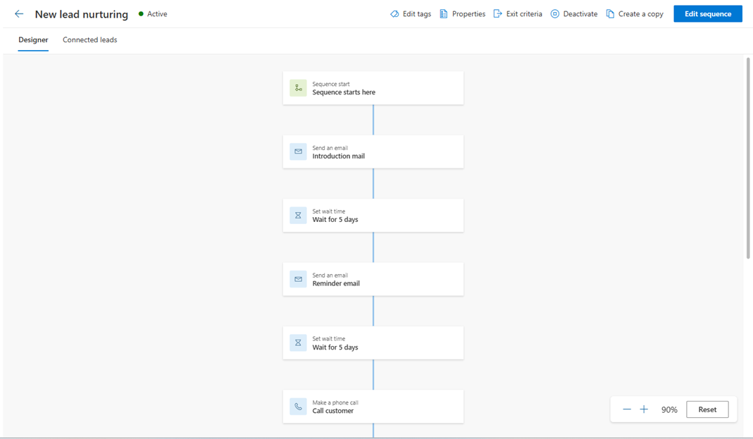 Screenshot of the Designer tab of a sequence.