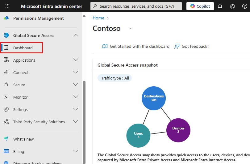 Screenshot of the Microsoft Entra admin center, with the Dashboard navigation link highlighted.