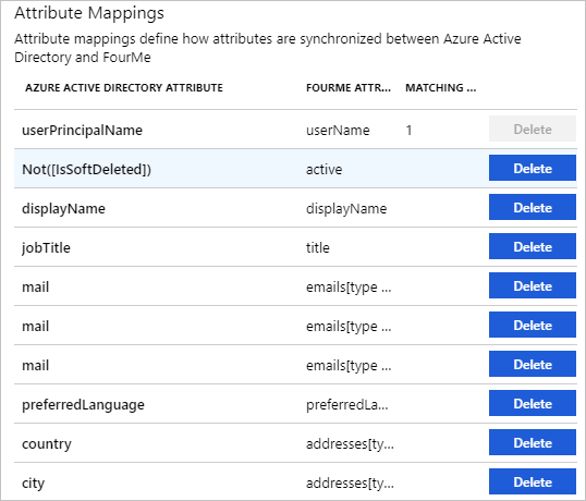 Screenshot of the Attribute Mappings page. A table lists Microsoft Entra attributes, corresponding FourMe attributes, and the matching status.