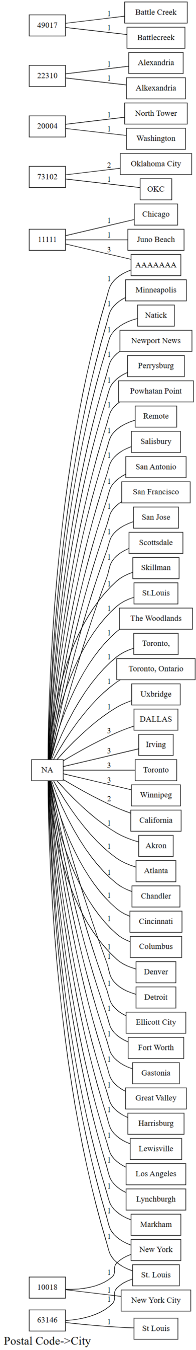 Screenshot of a plot that shows dependency violations.