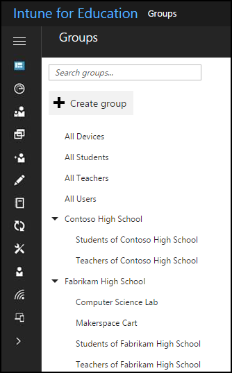 A tree of groups and subgroups.