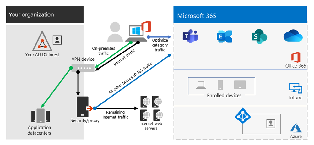 Split Tunnel VPN configuration.