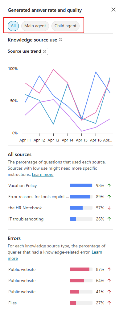 Screenshot of the Generated answer rate and quality details pane highlighting agent type filtering.