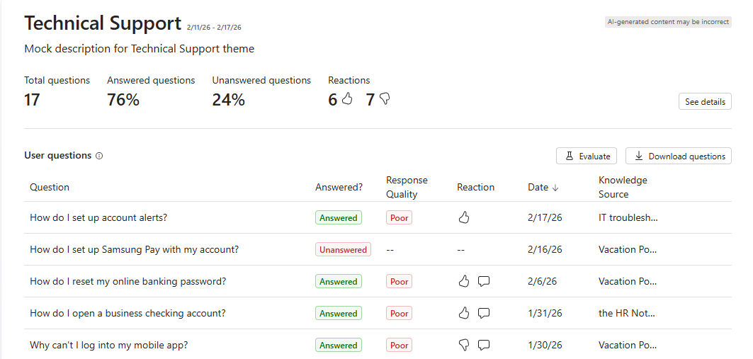 Screenshot of a theme drill-down panel.