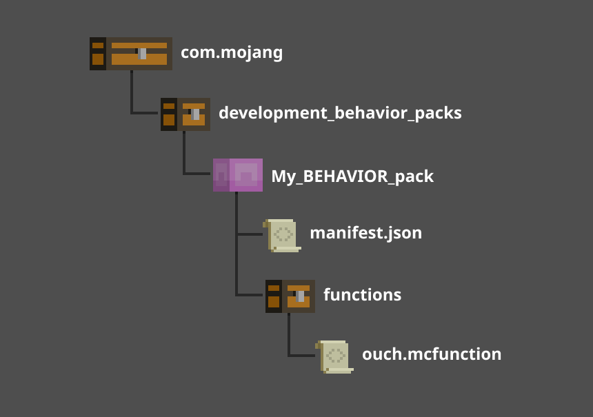 image of function folder and file structure
