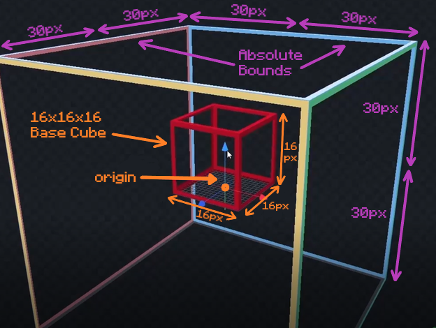 The maximum bounds of an oversized block and the correlating base block are displayed.