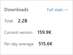 Screenshot that shows Download statistics on a package's page.