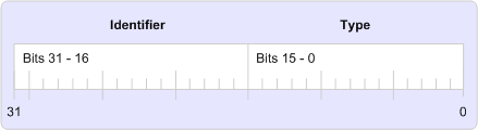 Property tag elements Property tag elements