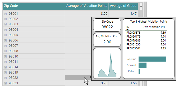 Screenshot shows a table visual that displays a grid of values, and the table contains three columns. A page tooltip appears.