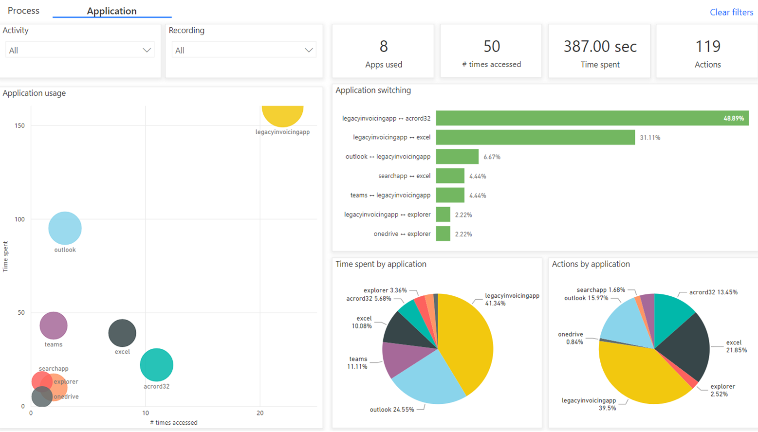 Application analytics