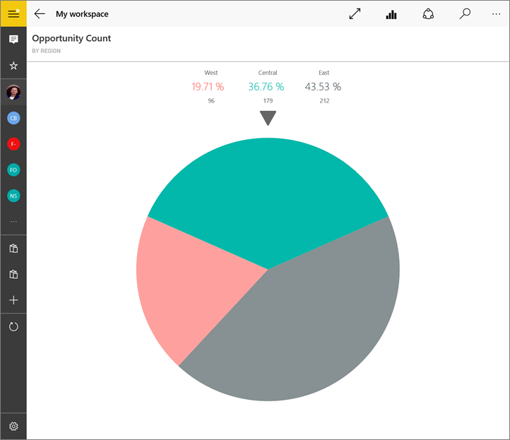 Screenshot of a pie chart, showing the values for Opportunity Count.