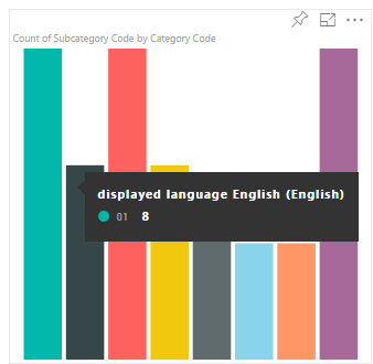 Sample Bar Chart visual displaying in English.