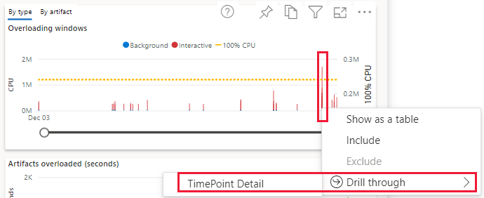 A screenshot showing the timepoint drill through option in the overloading windows chart.