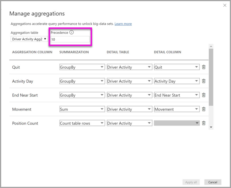 Screenshot shows the Manage aggregations dialog box with Precedence called out.