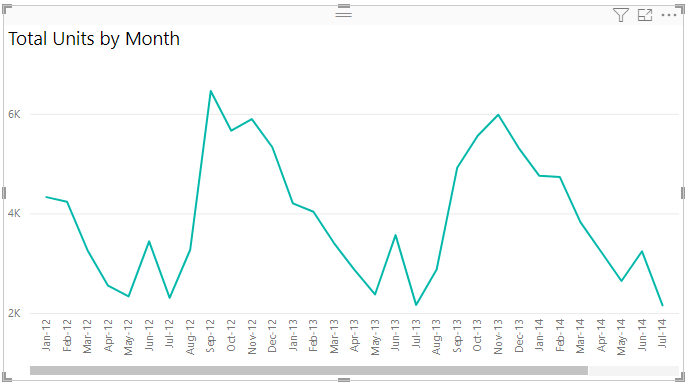 Create line charts in Power BI - Power BI | Microsoft Learn