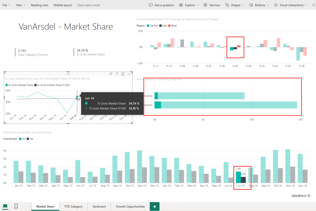 Create line charts in Power BI - Power BI | Microsoft Learn