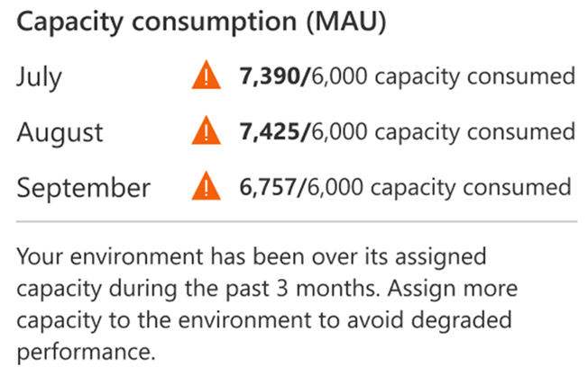 A screenshot of the capacity  consumption history.