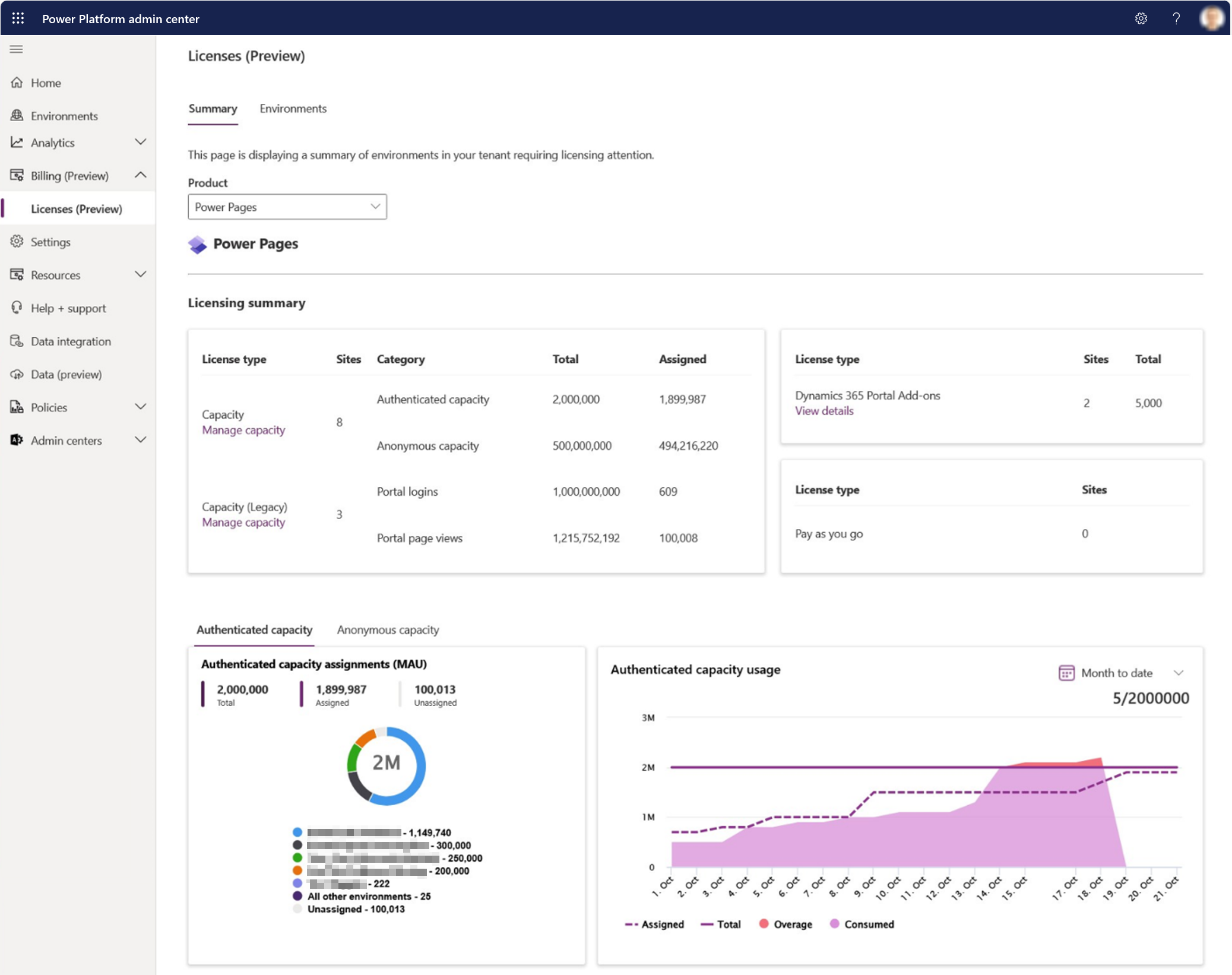A screenshot of the Licensing Summary tenant-level view inside of Power Platform admin center.