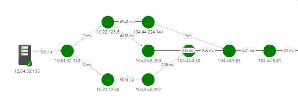 Network Performance Monitor