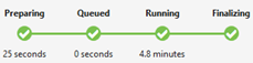 Screenshot that shows the Azure Data Lake Analytics job phases.