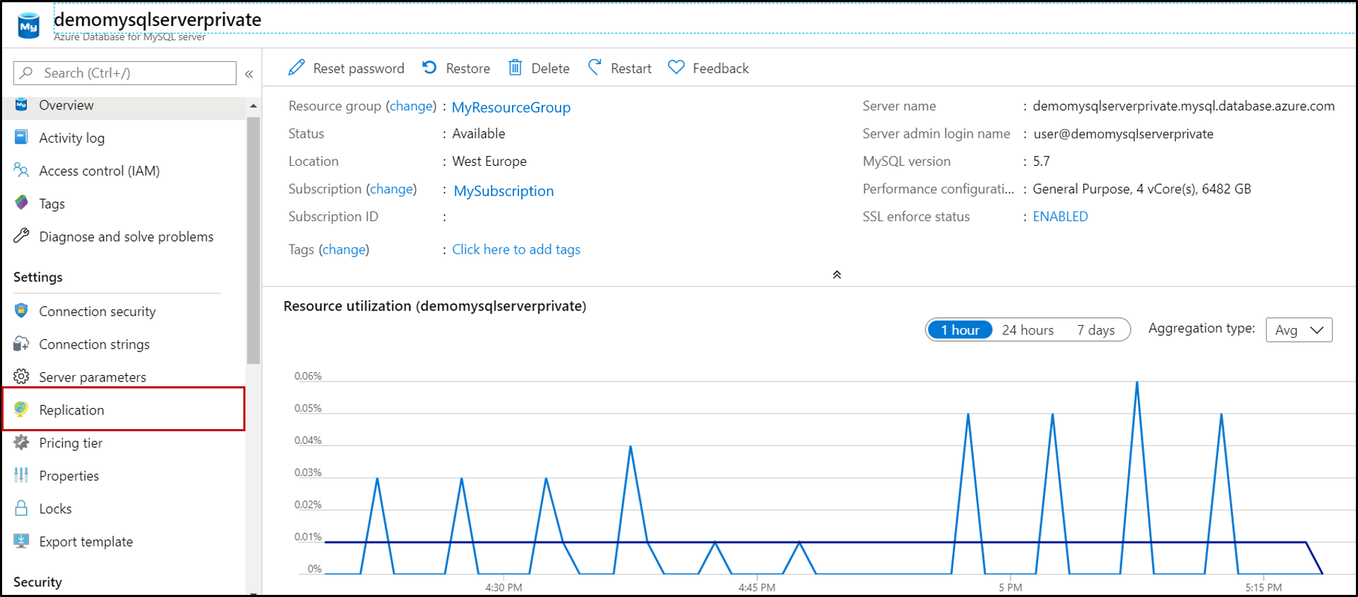 Screenshot of Azure Database for MySQL, with Replication highlighted