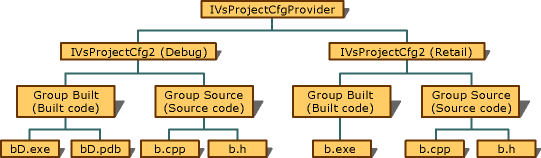 vsOutputGroups Output Groups graphic