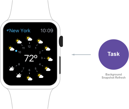 Replacing the Snapshot with the running apps interface