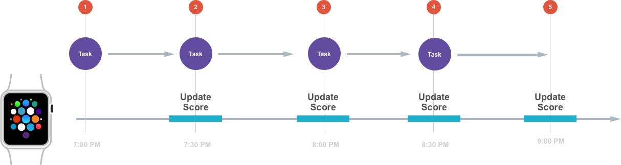 The typical usage scenario