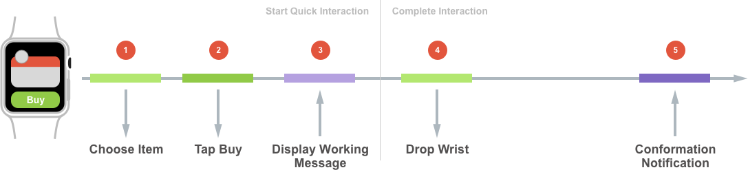 Apples suggested model diagram