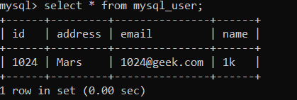 Result in MYSQL