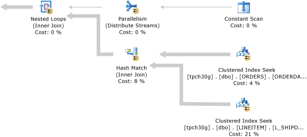 Diagram of a colocated join.