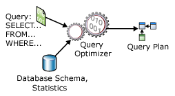 Diagram of the query processor I/O.