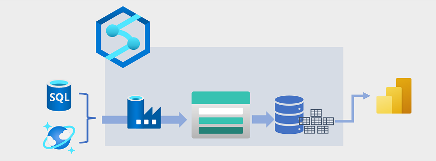 Diagram of Azure Data Lake Storage Gen2 being used to support a data warehousing solution in Microsoft Fabric.