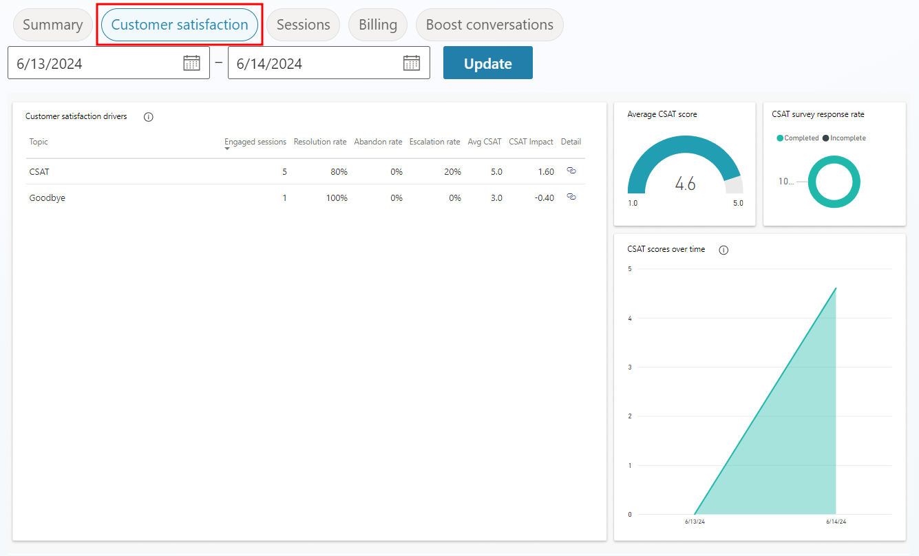Screenshot of the Analytics Customer satisfaction page.