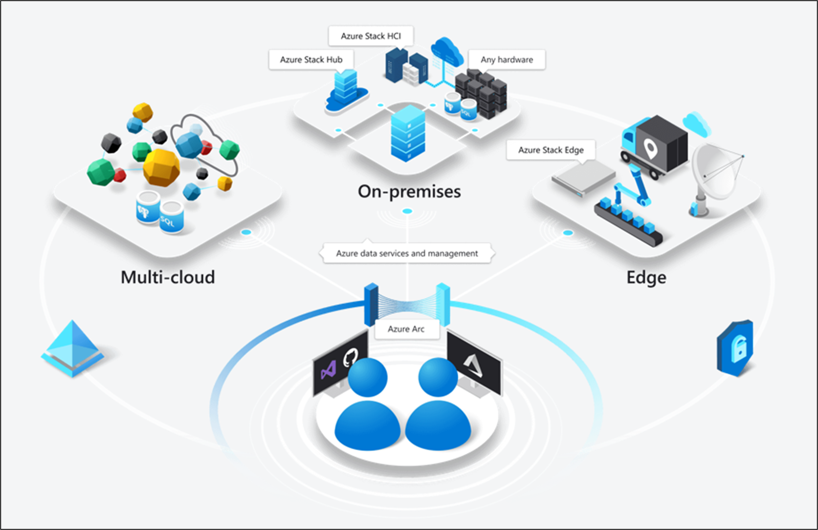 Diagram showing Azure arc deployment concept.